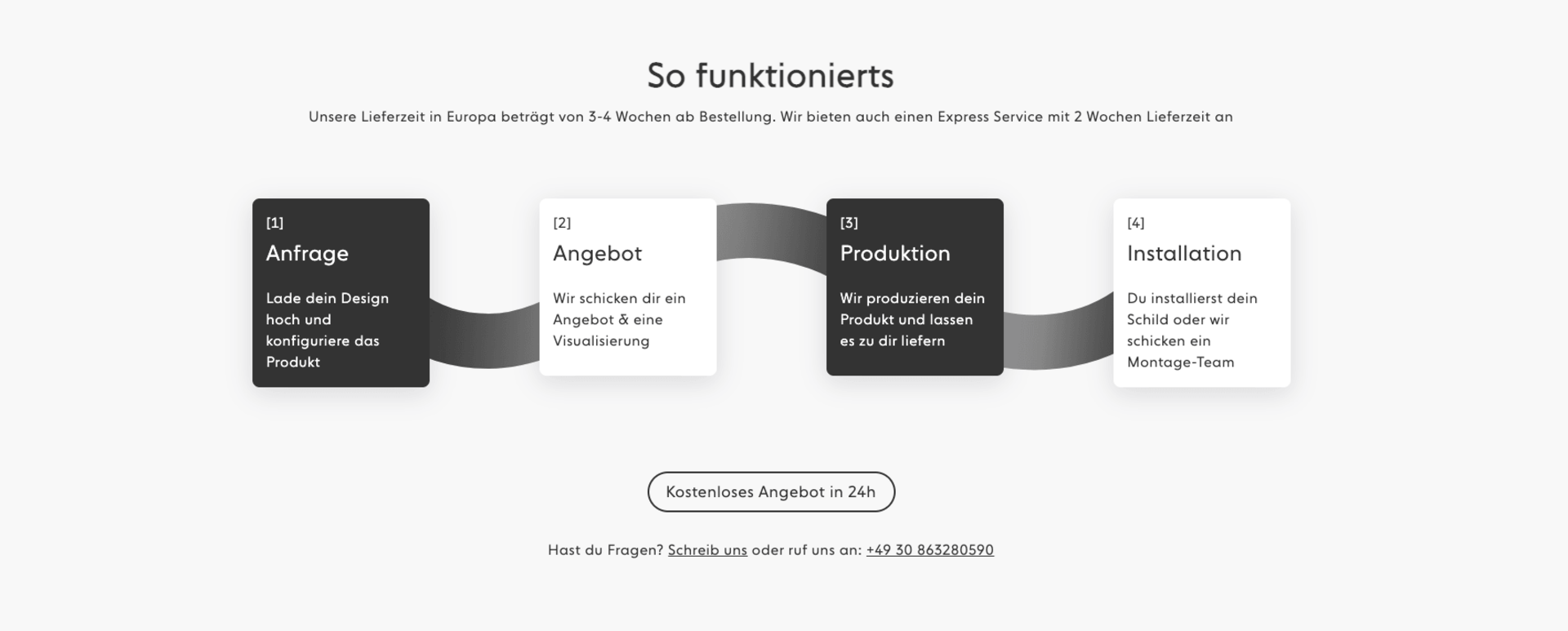 screenshot of sygns process