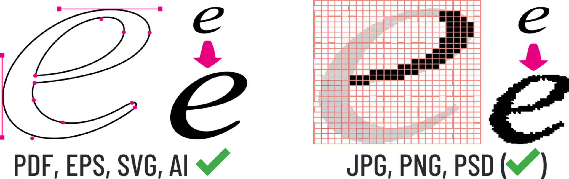 grafische Erklärung Unterschied Vectorgrafik Rastergrafik
