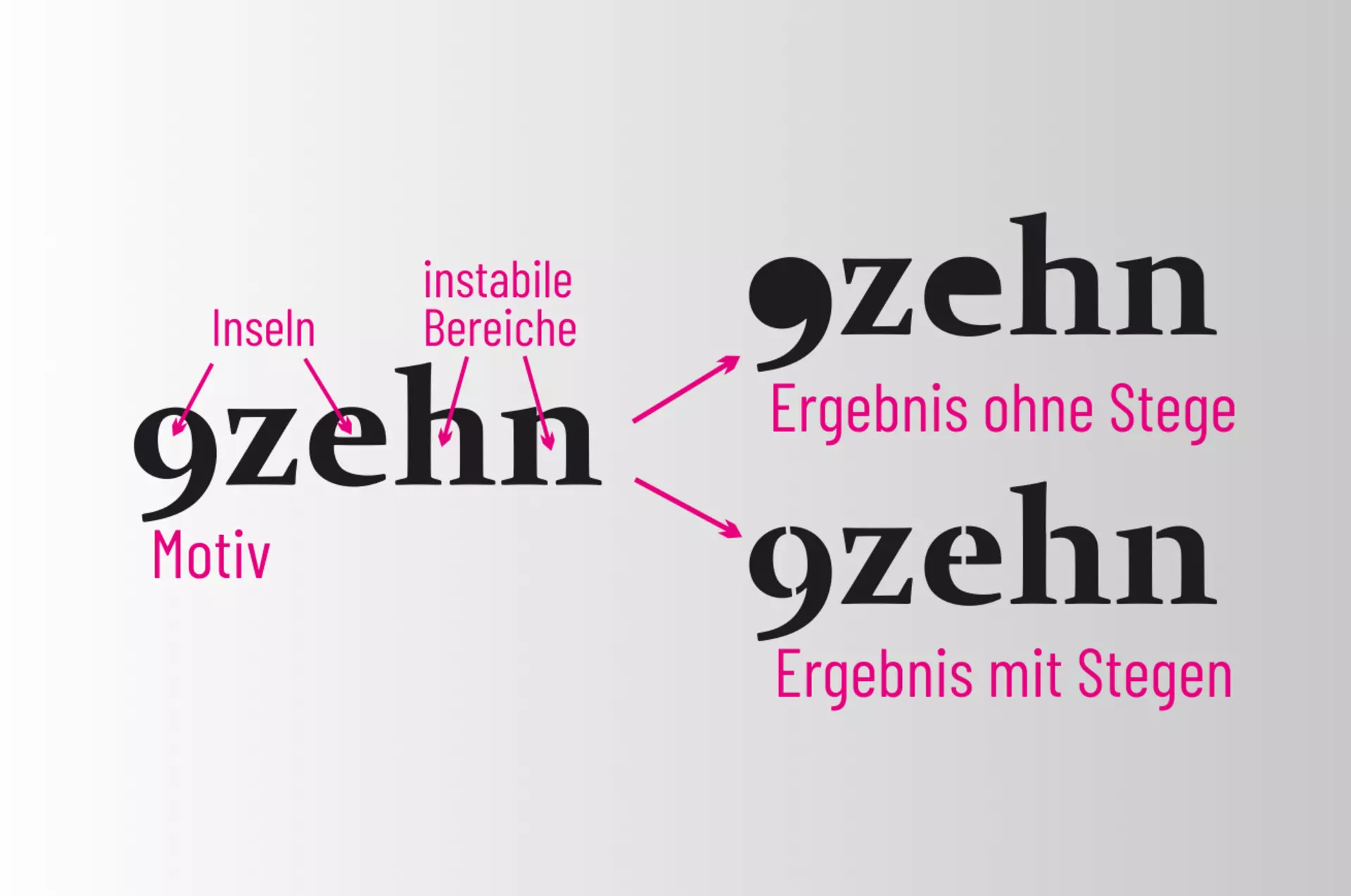 §D-Zahl 2021 mit Schablonenstatistiken