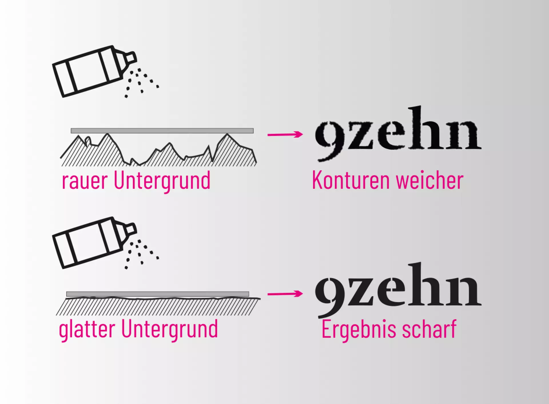 §D-Zahl 2021 mit Schablonenstatistiken