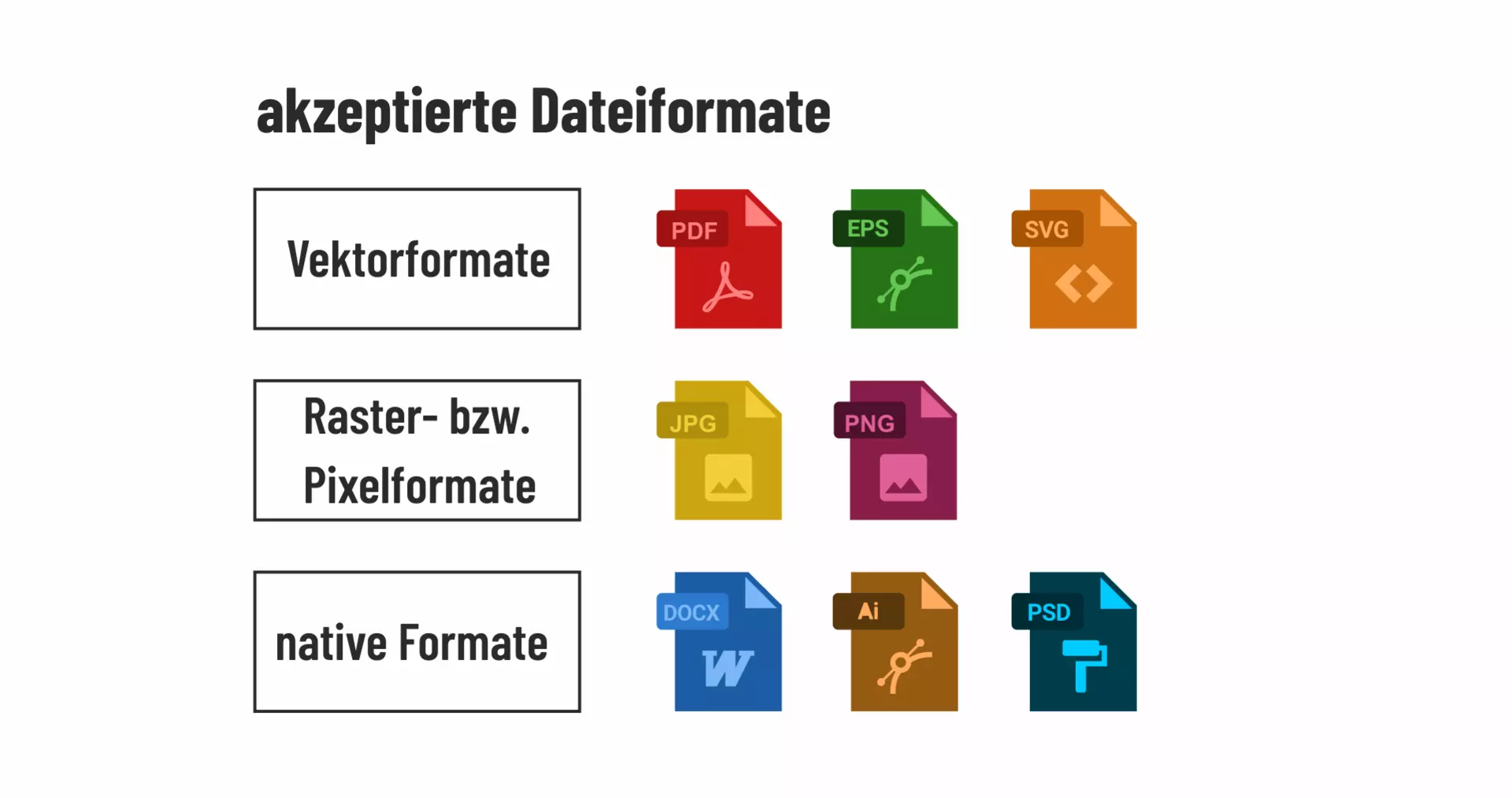 akzeptierte Dateiformate